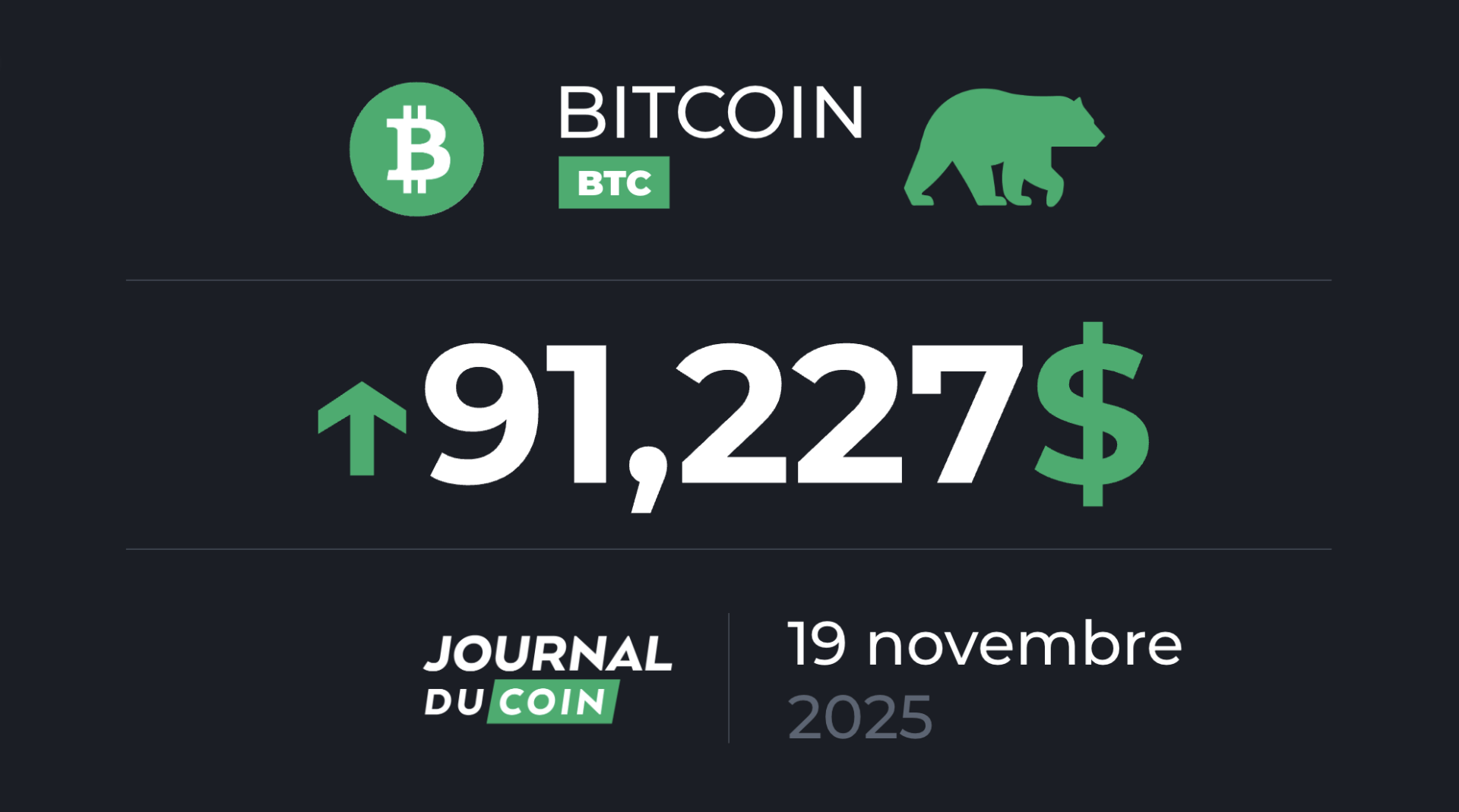 Un excès purgé sur le BTC après la baisse de 30 % ? Bitcoin le 19 novembre