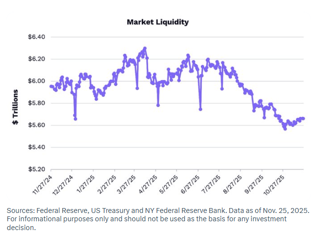 Avec le retour des liquidités, Bitcoin pourrait bien repartir à la hausse, et pourquoi pas jusqu’à 1,5 million de dollars, d’après Cathie Wood d’ARK Invest ?