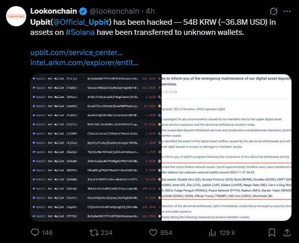 Six ans après un premier vol retentissant, le géant sud-coréen Upbit a été une nouvelle fois la cible d’une attaque majeure, entraînant la perte de 36 millions de dollars en actifs basés sur Solana. Cette nouvelle secousse dans l’univers des cryptomonnaies soulève à nouveau des questions sur la sécurité des plateformes d’échange.