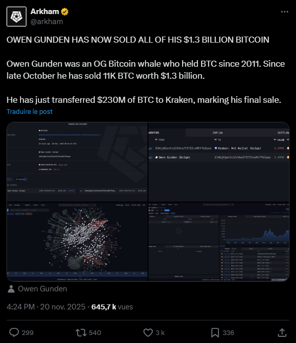 Dans le secteur des cryptomonnaies, le terme « baleine » désigne un investisseur qui détient une quantité significative d’un actif numérique, au point de pouvoir influencer le marché par ses mouvements. Ces acteurs sont souvent surveillés de près, car leurs transactions peuvent provoquer des fluctuations de prix importantes. C’est la raison pour laquelle le récent mouvement d’une baleine historique du Bitcoin, qui a décidé de liquider l’intégralité de ses avoirs, a suscité l’attention de la communauté crypto. 