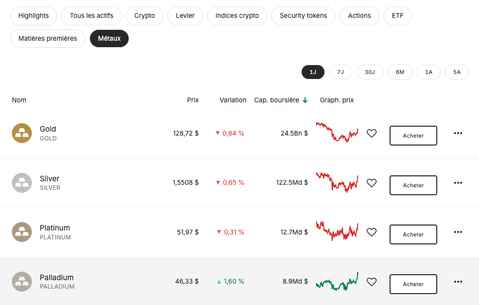 Bitpanda propose d'investir dans l'or, l'argent, le platine et le palladium en toute simplicité et pour une propriété à 100 % de la contrepartie réelle.