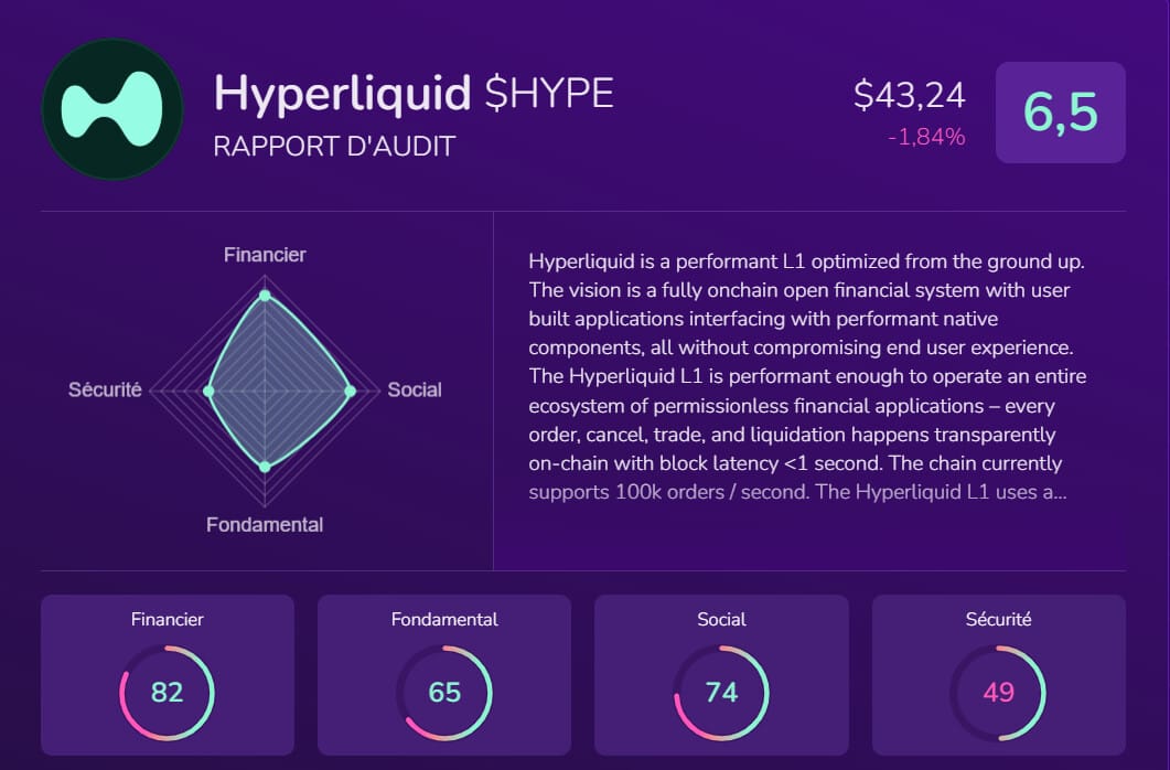 Rapport X-ray du token HYPE
