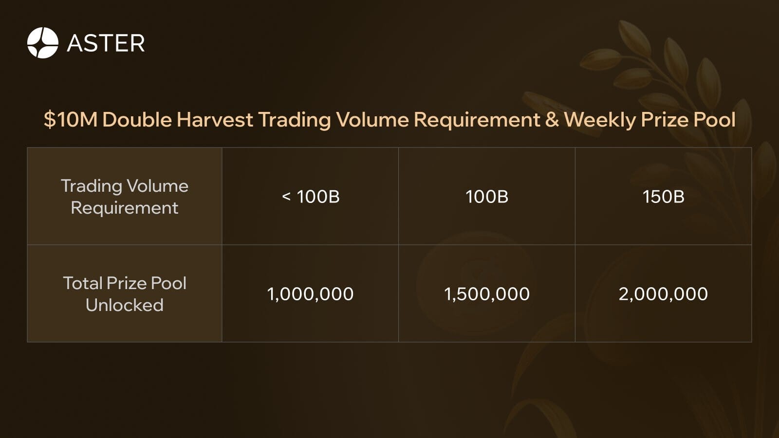 Récompenses de la campagne d'Aster