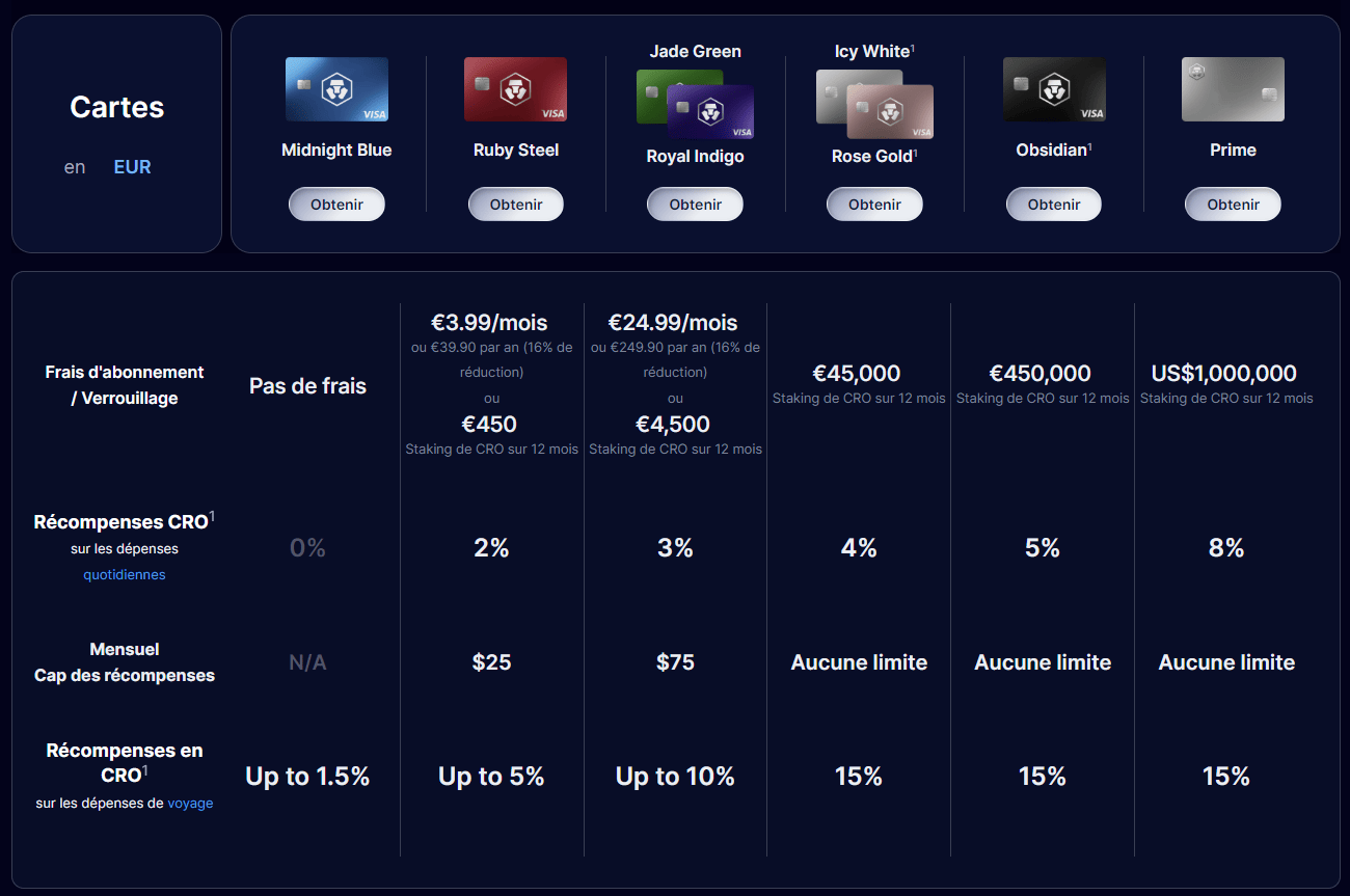 Les cartes de paiement de Crypto.com et leurs avantages
