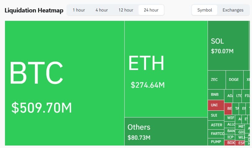 Les spéculateurs sur Bitcoin, Ethereum et Solana ont vu les plus grosses liquidations du marché crypto.