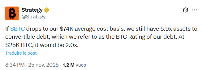 Strategy cherche à rassurer sur sa capacité à rembourser ses prêts, malgré la baisse des cours de Bitcoin.