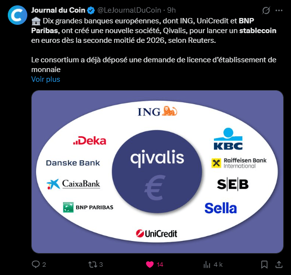 Le groupe BNP Paribas a officialisé son adhésion à une initiative européenne majeure visant à créer un stablecoin en euro. Ce projet, déjà soutenu par neuf autres acteurs bancaires de premier plan sur le continent (dont ING, UniCredit et CaixaBank), a pour ambition de développer une infrastructure de paiement numérique sécurisée et conforme aux exigences réglementaires de l’Union européenne, notamment le règlement MiCA (Markets in Crypto-Assets). Ce stablecoin sera émis par une nouvelle entité baptisée Qivalis, basée à Amsterdam. L'objectif est de lancer cette monnaie numérique durant la seconde moitié de 2026.