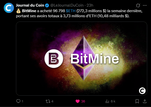 BitMine Immersion s’est donnée pour objectif d’acquérir 5 % de l’offre totale d’Ether (ETH) et la société se rapproche petit à petit de son but. Elle vient en effet d’annoncer avoir dépassé les 3 % de l’offre totale d’ETH avec 3,73 millions d’ETH. 