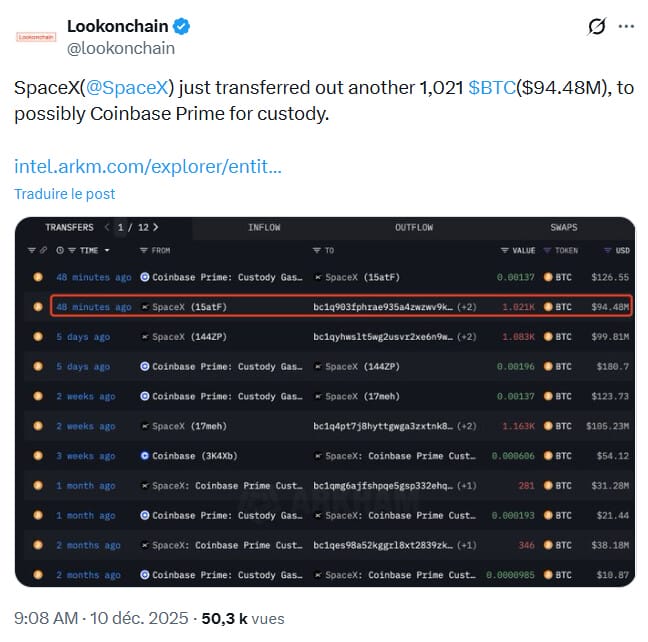 SpaceX déplace à nouveau son Bitcoin, cette fois ce sont 1021 BTC qui ont été déplacés.