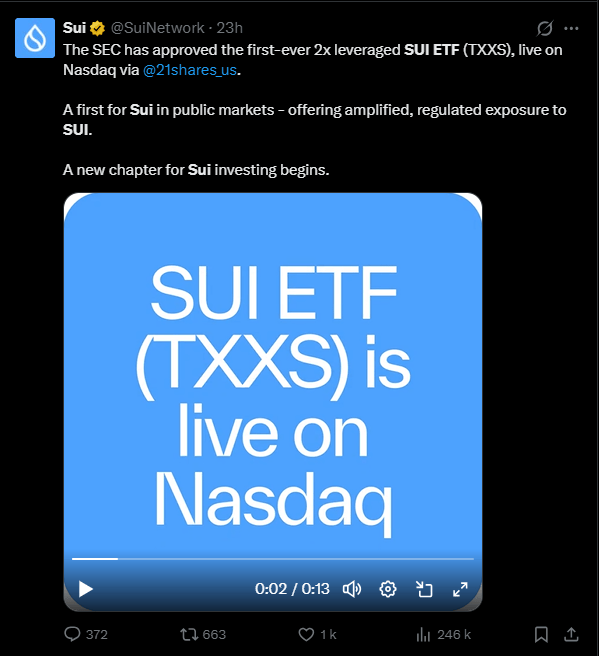 La SEC vient d’approuver un nouveau ETF à effet de levier basé sur le token SUI, permettant aux investisseurs de doubler leur exposition à cet actif. Ce fonds, lancé par 21Shares et négocié sous le symbole TXXS sur le Nasdaq, vise à offrir un rendement quotidien deux fois supérieur à celui du SUI. Toutefois, cette décision intervient dans un contexte où l’utilisation excessive de l’effet de levier dans les marchés crypto soulève des préoccupations majeures.