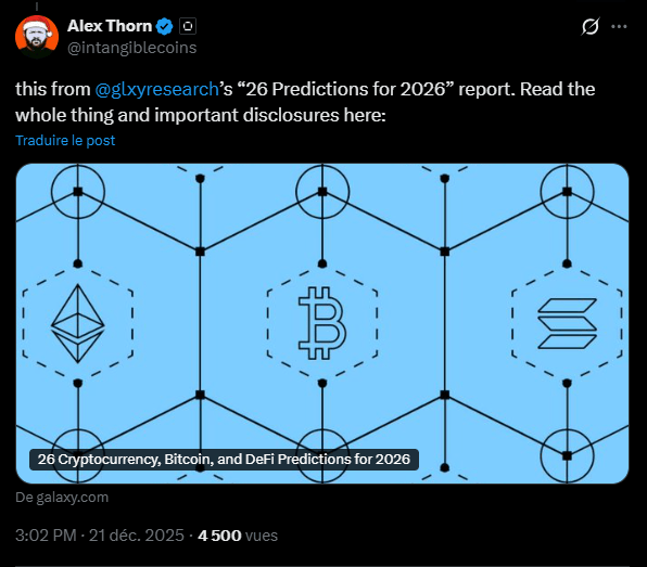 Alors que l’année 2025 touche à sa fin, les bilans et les prédictions crypto pour 2026 commencent à fleurir. Cette fois, c’est au tour de Galaxy Digital de se prêter au jeu avec 26 prédictions qui couvrent un large éventail de sujets, allant du prix du Bitcoin aux stablecoins, en passant par la DeFi et les blockchains de type Layer-1 et Layer-2. Parmi les plus audacieuses, on trouve l’idée que le Bitcoin pourrait atteindre 250 000 dollars d’ici à 2027. Voici les plus belles feuilles du rapport.