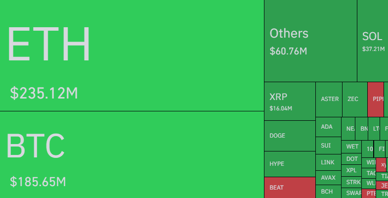 Le marché crypto est actuellement secoué par une forte volatilité, le prix du Bitcoin ($BTC) chutant sous les $87 000, un mouvement exacerbé par l'ouverture des marchés traditionnels américains. Cette correction soudaine a déclenché une vague de liquidations massives, balayant les positions optimistes et soulevant des questions quant à la direction à court terme du marché. Les données de plateformes de trading montrent un déséquilibre flagrant entre l'action des prix et une annonce d'achat institutionnel majeure, illustrant la dichotomie actuelle du marché.
