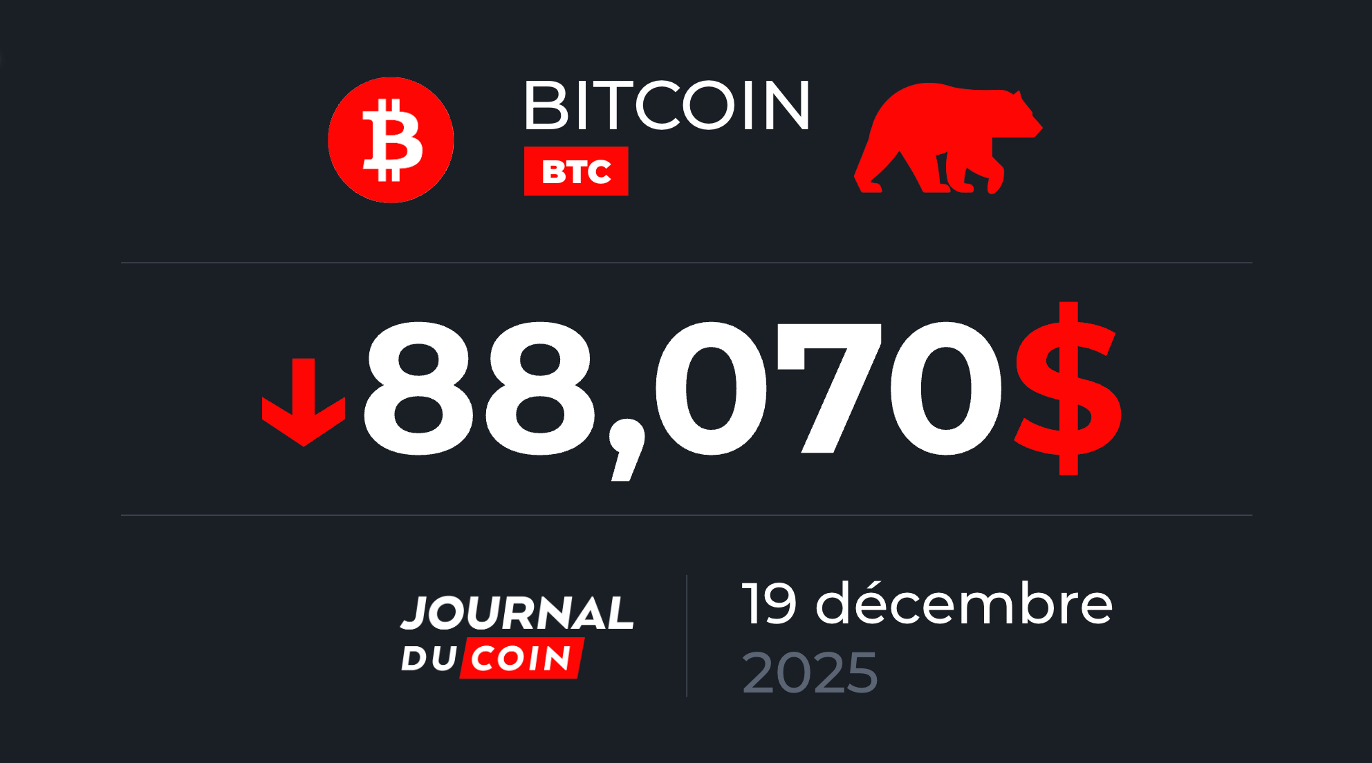 Peur extrême pour un BTC sous 90 000 $ – Bitcoin le 19 décembre