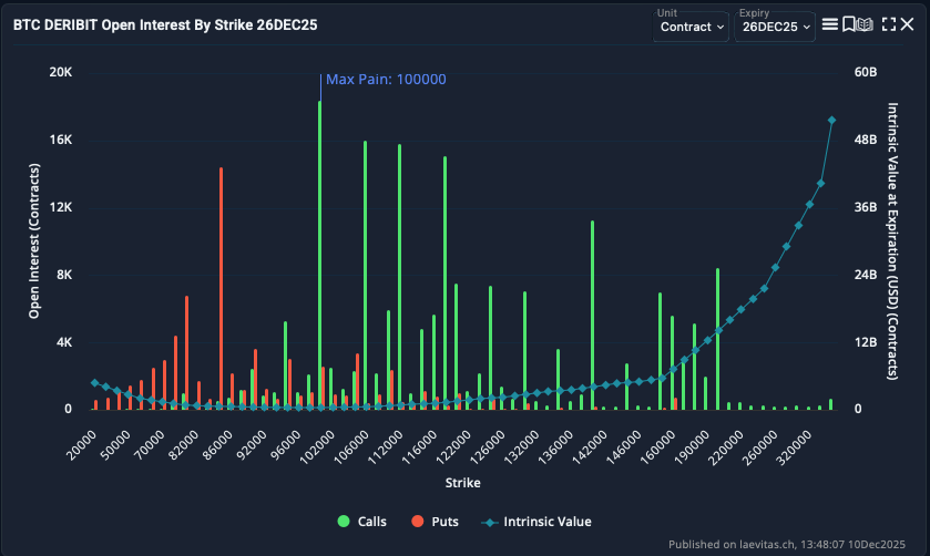 Bitcoin va-t-il repartir à la hausse ? Les traders pense que oui, surtout au début de 2026.