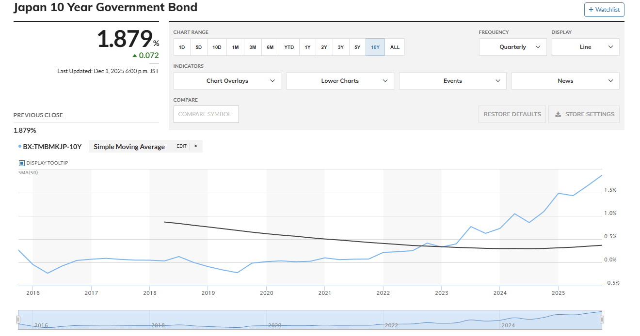 Les obligations d’État à 10 ans du Japon se dirigent vers les 2% : un danger pour les cryptos ?