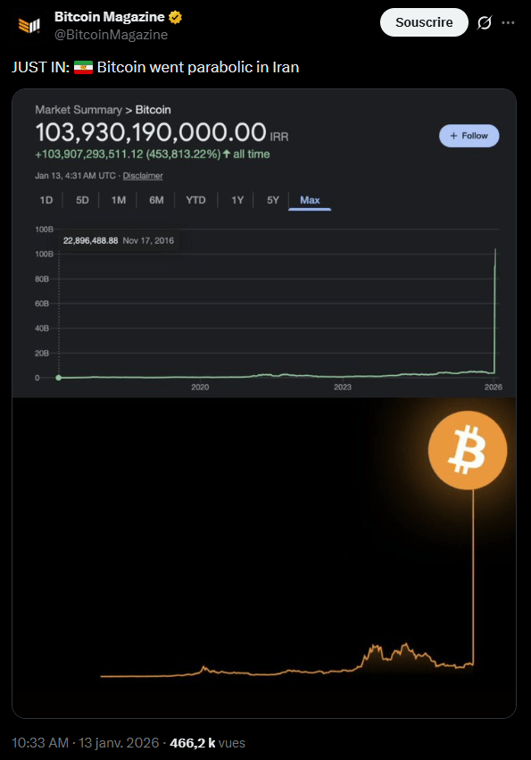 Le début de l'année 2026 marque un tournant critique pour l'Iran, où une crise économique latente a atteint un point de rupture. Le rial iranien s'est effondré à des niveaux historiques, avec des taux informels dépassant 1,4 million de rials pour 1 USD sur le marché noir. Cette dépréciation massive alimente une inflation galopante, estimée à environ 42 %, rendant les produits de base inaccessibles pour une grande partie de la population.