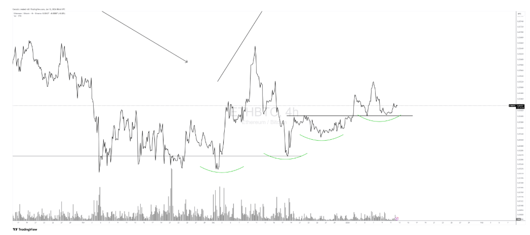 Le marché crypto continue d’évoluer au sein de structures techniques bien définies, avec des zones clés désormais clairement identifiées sur l’ensemble des actifs majeurs. Dans ce contexte de reprise, une annonce majeure vient rythmer l'agenda de la communauté : le mercredi 21 janvier à 20h00, Cara organisera un webinaire public exceptionnel sur ZOOM. Cet événement gratuit, d'une durée d'une heure, adopte la même configuration que le live de lancement historique de Steady Lads en septembre dernier. Cara, trader professionnel au sein d’un fonds d’investissement et gestionnaire de cette communauté premium du Journal du Coin, y partagera son expertise pour aider les investisseurs à naviguer dans cette nouvelle année. Les places étant limitées, il est vivement conseillé de s'inscrire dès maintenant pour garantir sa participation à ce rendez-vous qui s'annonce déjà comme un temps fort de ce début d'année.