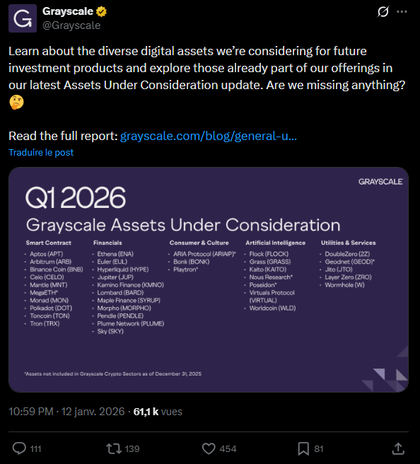 Ce lundi 12 janvier 2026, Grayscale Investments, un des leaders mondiaux de la gestion d'actifs numériques, a publié la mise à jour trimestrielle de son cadre de référence. Fidèle à sa mission de démocratiser l'accès aux actifs numériques, le gestionnaire a révélé deux listes stratégiques : les actifs déjà intégrés dans sa famille de produits et ceux actuellement sous examen pour une inclusion future. Cette publication s'appuie sur le framework Grayscale Crypto Sectors, un outil conçu pour normaliser la classification de cette classe d'actifs en pleine expansion.