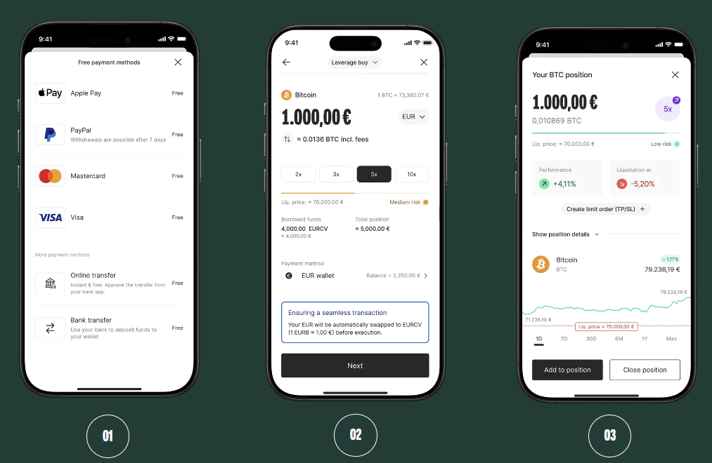 Etapes du trading sur marge spot chez Bitpanda