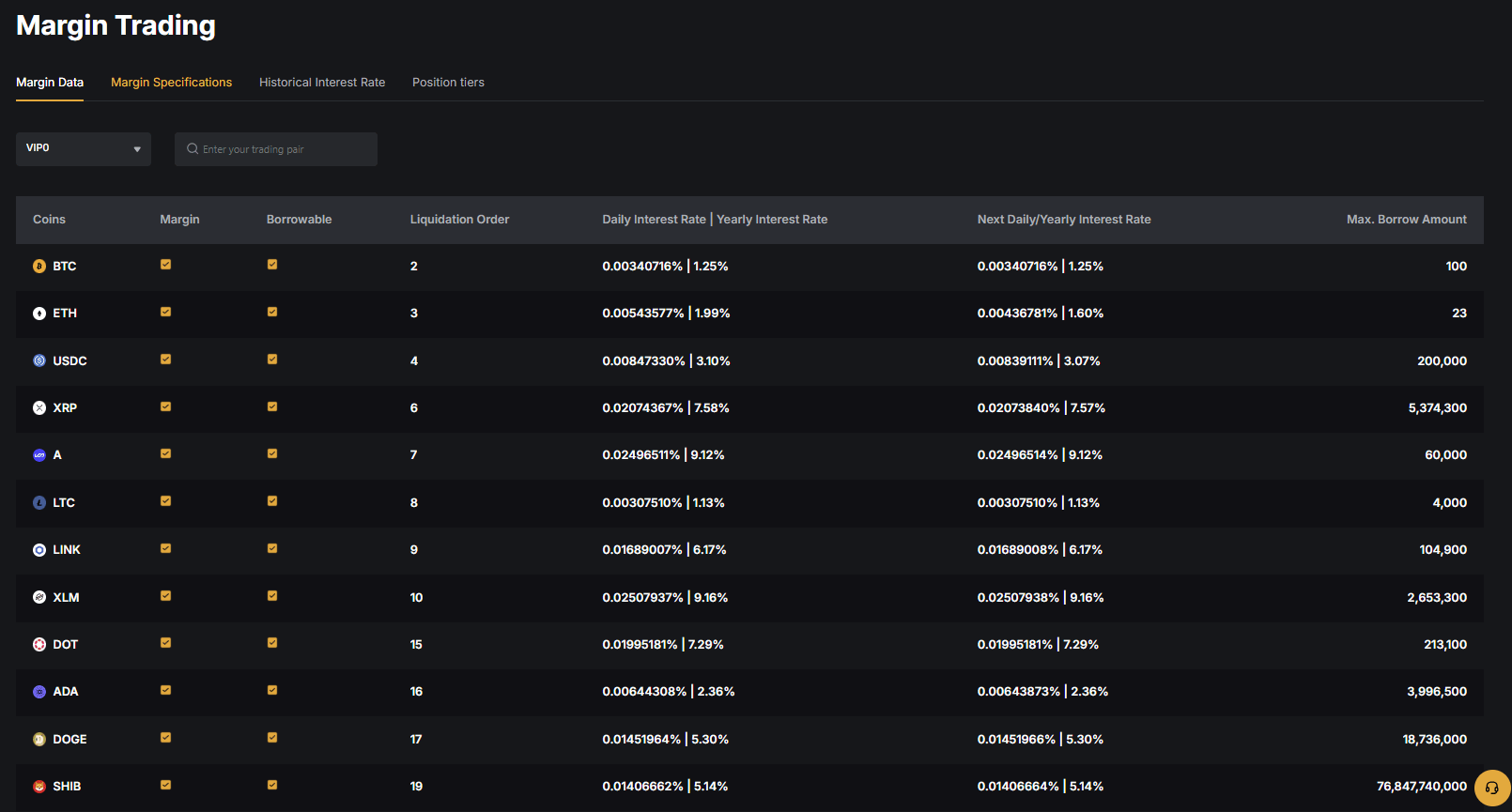 Les taux horaires proposés par Bybit sont assez bas.