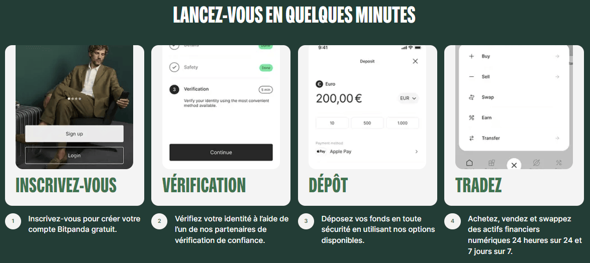 Il suffit de 4 étapes pour trader sur Bitpanda