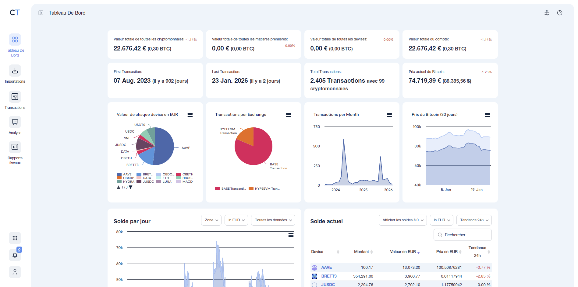 Tableau de bord de CoinTraking