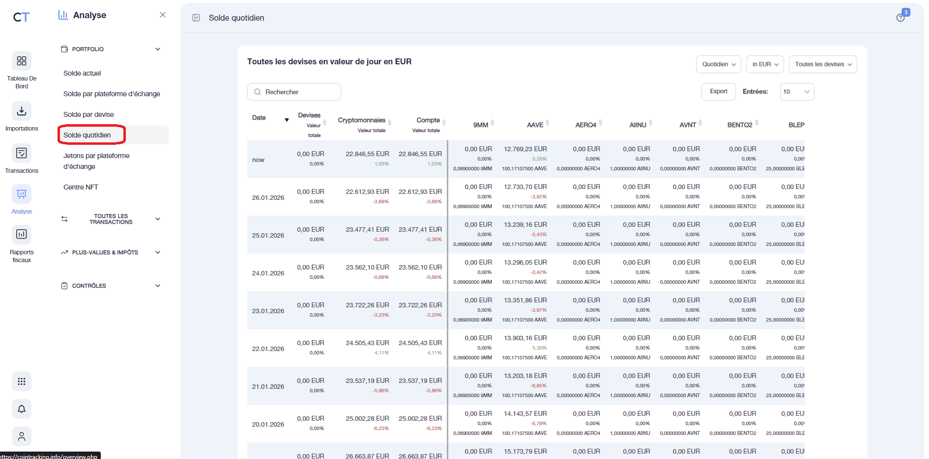 Solde qutidien sur CoinTraking
