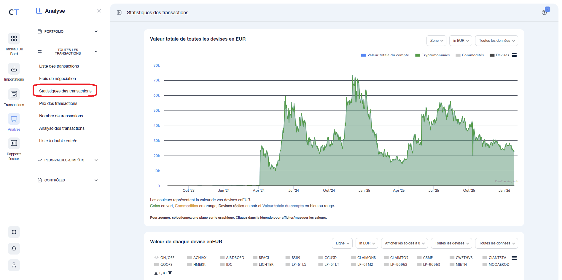 Statistiques des transactions sur CoinTraking