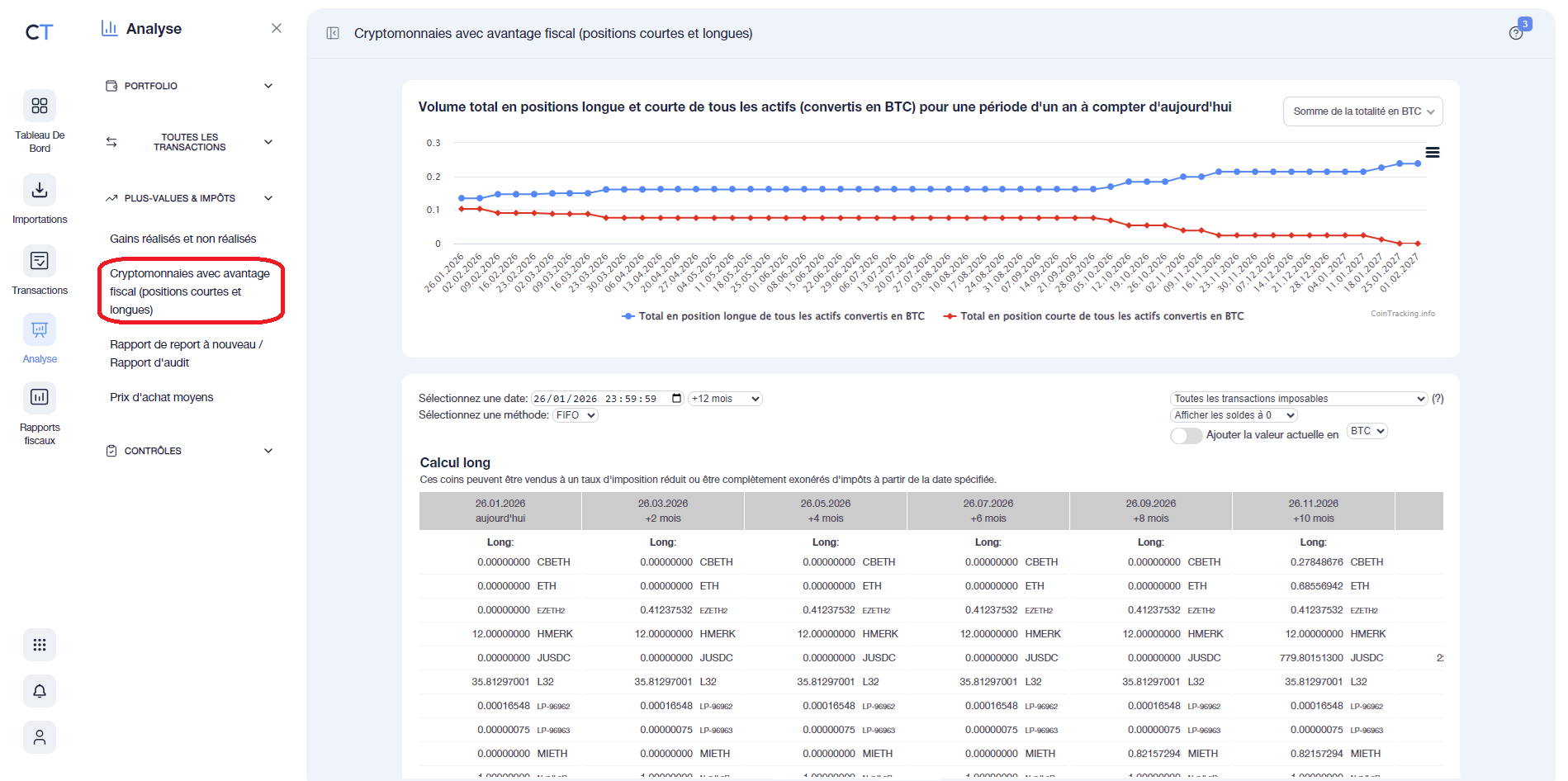 Cryptomonnaies avec avantages fiscal  sur CoinTraking