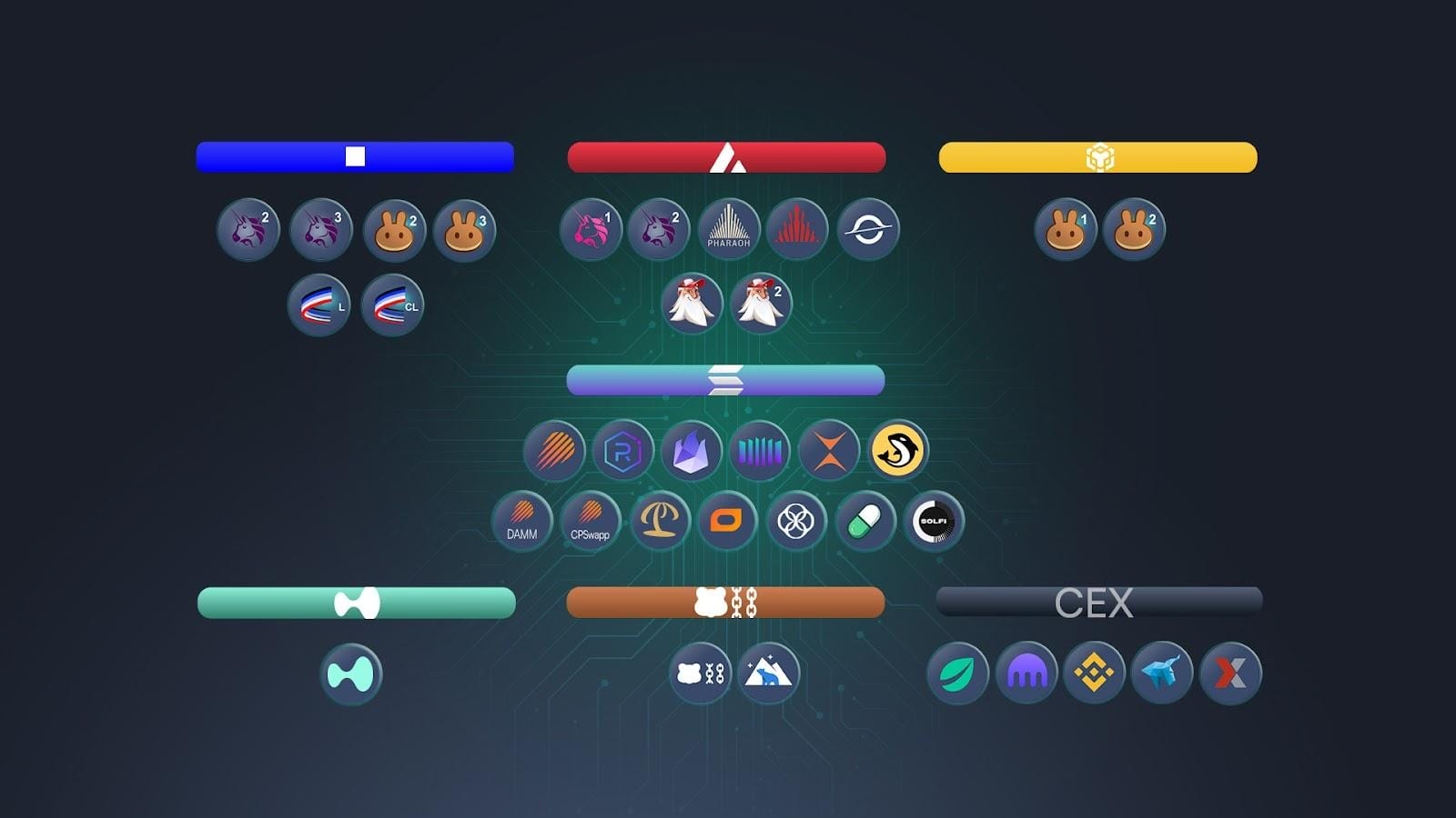 SwissBorg continue d'élargir ses partenariats