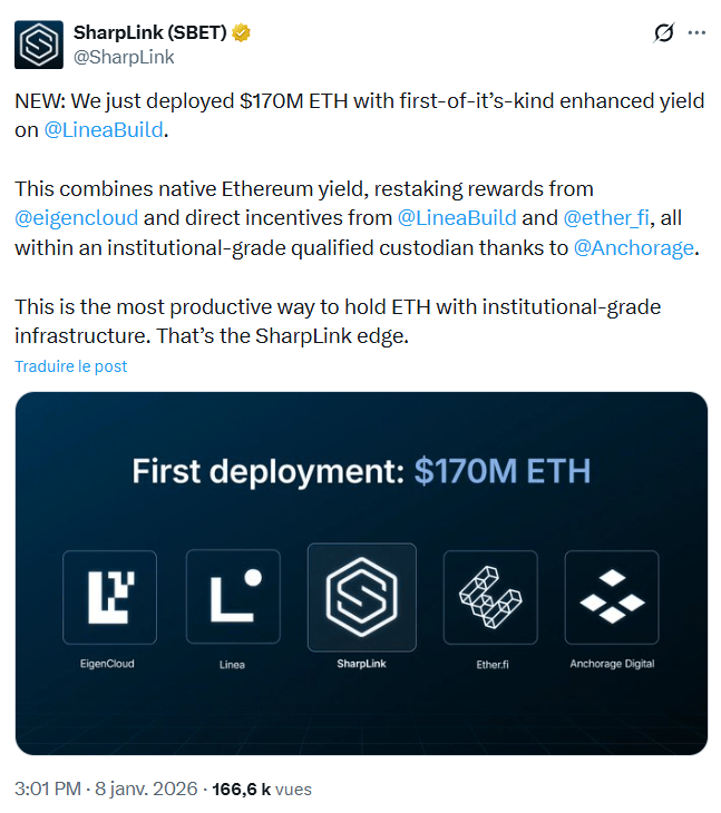 SharpLink déploie 170 millions de dollars d’Ethereum sur L2 Linea.