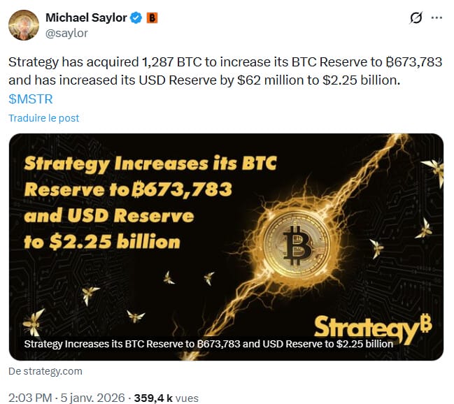 Strategy achète 116 millions $ de Bitcoin dev plus, atteignant 673 783 BTC.