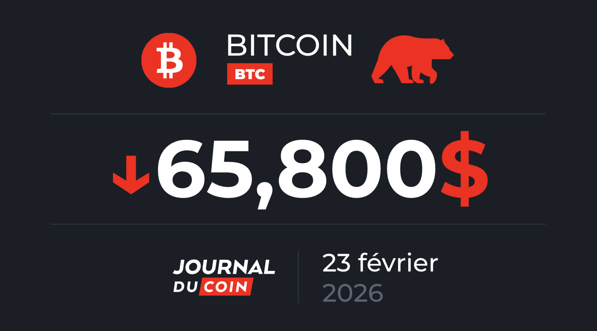 Nouveau test des 60 000 $ à venir pour le BTC ? Bitcoin 23 février