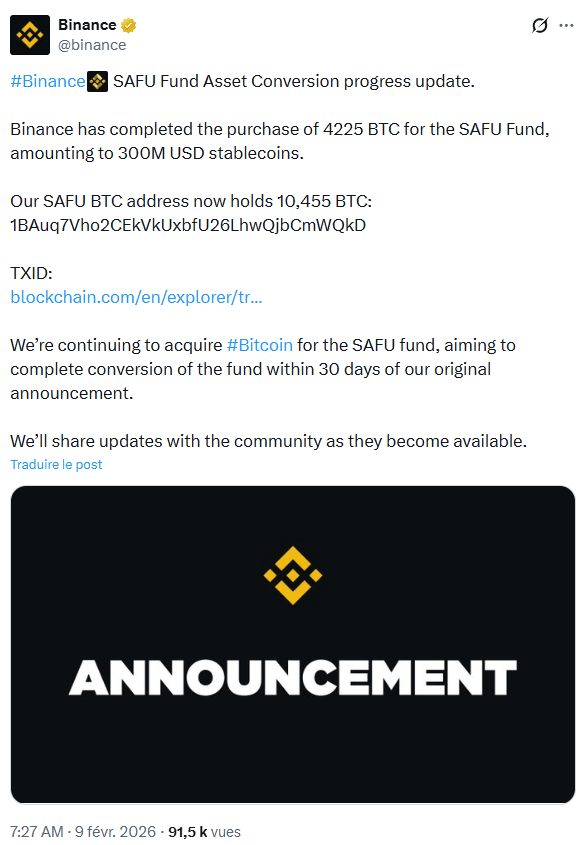 Binance achète pour 300 millions de dollars de Bitcoin avec les stablecoins de son fonds SAFU.