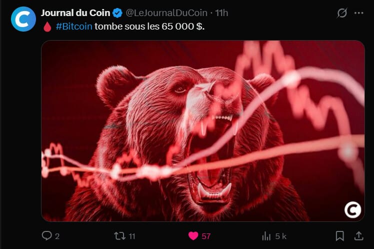 Le marché des cryptomonnaies vient de vivre sa pire séance depuis le début de l'année 2026 avec une véritable descente aux enfers pour Bitcoin & Co. Ce jeudi soir, le BTC a plongé jusqu'à son plus bas niveau depuis septembre 2024, touchant brièvement le seuil psychologique des 60 000 $. Cette chute brutale de près de 17 % en 24 heures a entraîné dans son sillage l'ensemble du secteur, provoquant une onde de choc massive chez les investisseurs. Le réveil est sur ce matin pour les investisseurs européens. 