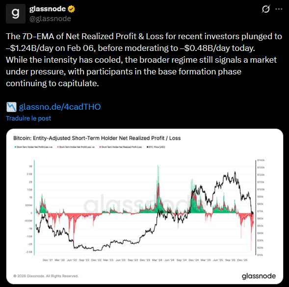Le marché des cryptomonnaies connait actuellement une nouvelle période de volatilité avec un bitcoin autour des 65 000 $ en ce début de semaine. Cette situation a inévitablement entraîné des liquidations importantes, notamment sur la plateforme HTX, qui a enregistré la plus grande liquidation unique des dernières 24 heures, avec une position longue sur le BTC d’une valeur de 61,5 millions de dollars.