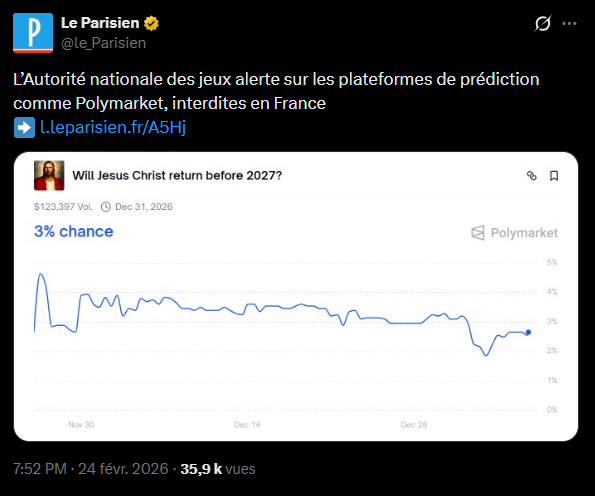 Depuis l’élection présidentielle américaine de 2024, les marchés de prédiction connaissent une croissance sans précédent. Ces plateformes, comme Polymarket ou Kalshi, qui permettent aux utilisateurs de miser sur l'issue d'événements politiques, sportifs ou géopolitiques, ont brassé des volumes de transactions records. Cependant, cette popularité se heurte en France à un cadre légal strict : l’Autorité Nationale des Jeux (ANJ) considère ces activités comme des jeux d’argent illégaux, entraînant le géoblocage des principaux acteurs sur le territoire national.