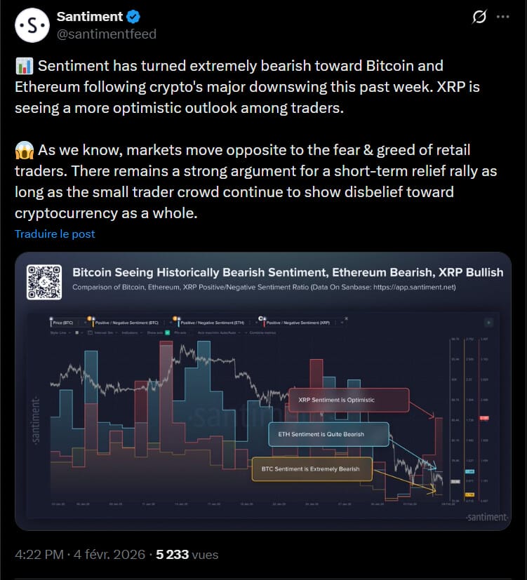 Le marché des cryptomonnaies traverse une zone de fortes turbulences en ce début février 2026. Alors que le Bitcoin lutte pour se maintenir autour des 70 000 $, un vent de pessimisme souffle sur les deux géants du secteur. Pourtant, au milieu de cette grisaille, XRP affiche une santé mentale insolente. Selon les dernières données de Santiment, la communauté Ripple refuse de céder à la panique, créant un contraste saisissant avec le reste de l'écosystème.