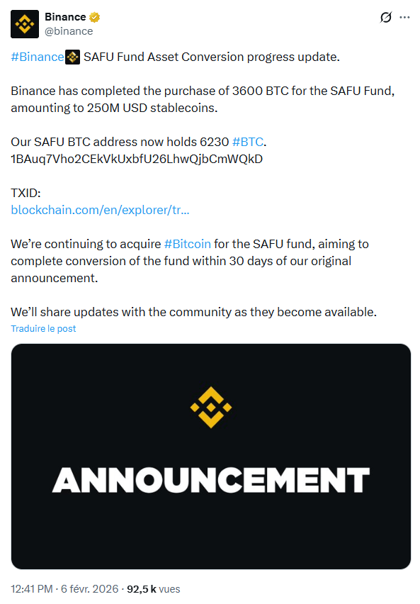Binance continue la conversion des stablecoins de son fonds SAFU vers Bitcoin.
