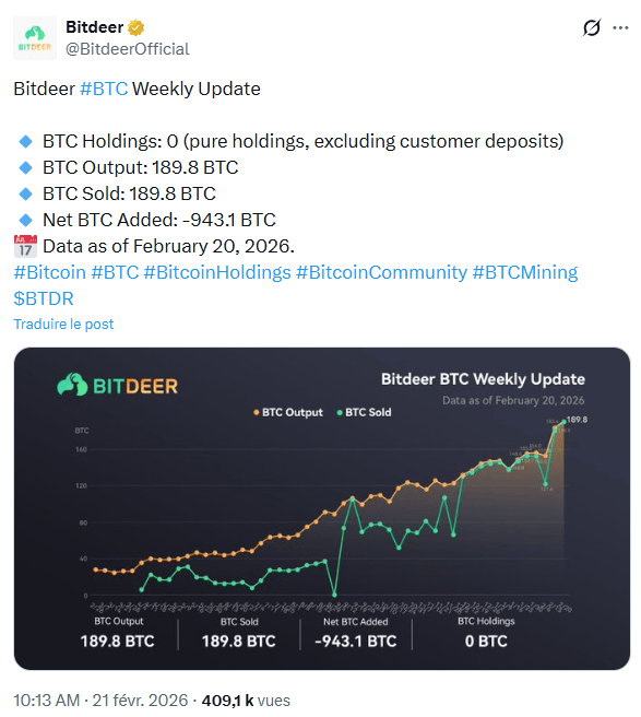 Bitdeer vend son stock de Bitcoin pour financer ses projets.