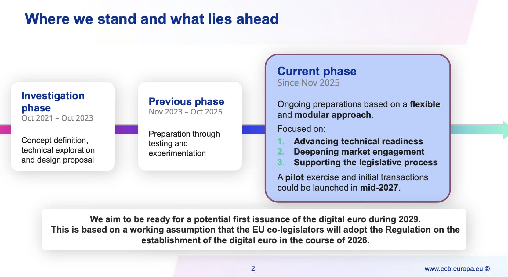 Une feuille de route gravée dans le marbre : la BCE accélère sa transition vers une monnaie souveraine programmable avec un déploiement massif prévu pour 2029. La fin de l'expérimentation laisse place à une stratégie de conquête du marché européen.