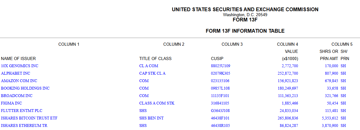 L'université de Harvard investit dans les ETF Bitcoin et Ethereum.