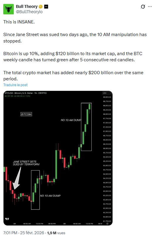 Jane Street aurait effectué des manipulations de marché contre Bitcoin.