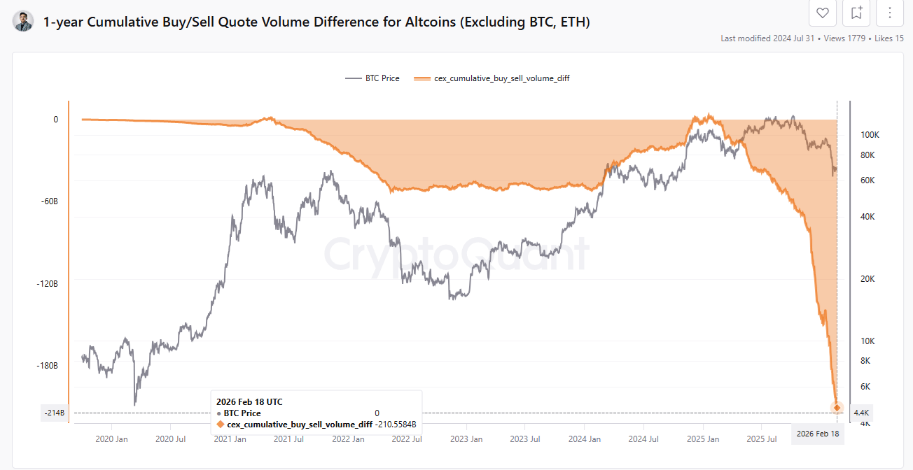 Les altcoins subissent de fortes ventes depuis le début de 2025.