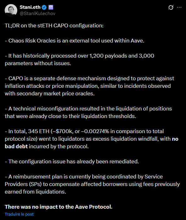Le protocole de prêt décentralisé Aave a fait face, le 10 mars dernier, à un incident opérationnel impliquant son système d'oracle CAPO (Correlated Asset Price Oracle). Une erreur de configuration technique a entraîné une déviation temporaire du taux de change effectif pour l'actif wstETH sur les instances Ethereum Core et Prime. Ce dysfonctionnement a déclenché le processus de liquidation automatique pour plusieurs positions dont le facteur de santé (Health Factor) était proche du seuil critique, bien que la solvabilité globale du protocole n'ait jamais été menacée. Les équipes de Chaos Labs, prestataires de services de risque pour Aave, ont rapidement identifié l'origine du problème et mis en place des mesures de remédiation pour stabiliser la situation.
