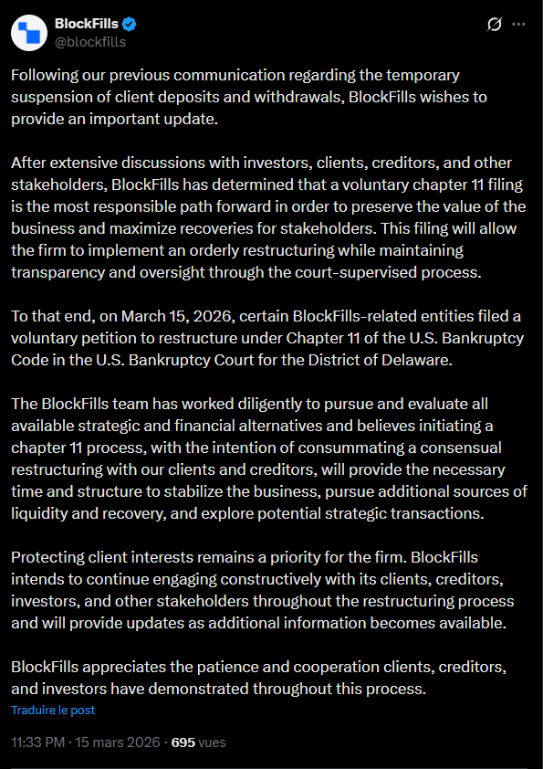 Le secteur du prêt et du trading institutionnel de cryptoactifs enregistre une nouvelle procédure de restructuration majeure. La société Reliz LTD, opérant sous la marque commerciale BlockFills, a déposé une demande volontaire de mise en faillite sous le régime du Chapitre 11 auprès du tribunal du Delaware le 15 mars 2026. Cette décision intervient après plusieurs semaines d'instabilité financière marquée par une suspension des retraits clients le 11 février dernier. L'entreprise justifie cette démarche par la nécessité de préserver la valeur de ses actifs et de maximiser les recouvrements pour ses créanciers à travers un processus supervisé par la justice.