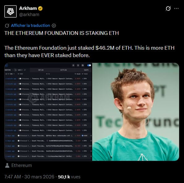 L'activité de la Fondation Ethereum sur la blockchain attire l'attention des analystes après un mouvement de fonds notable ce lundi matin. L'organisation à but non lucratif a transféré 22 517 ethers vers le contrat intelligent de staking de la Beacon Chain, marquant une étape importante dans sa gestion financière. Cette transaction, d'une valeur approximative de 46 millions de dollars, constitue le dépôt le plus important réalisé par la Fondation en une seule journée. Ce choix opérationnel s'inscrit dans une volonté de dynamiser la trésorerie de l'entité tout en participant directement au mécanisme de consensus du réseau qu'elle soutient.