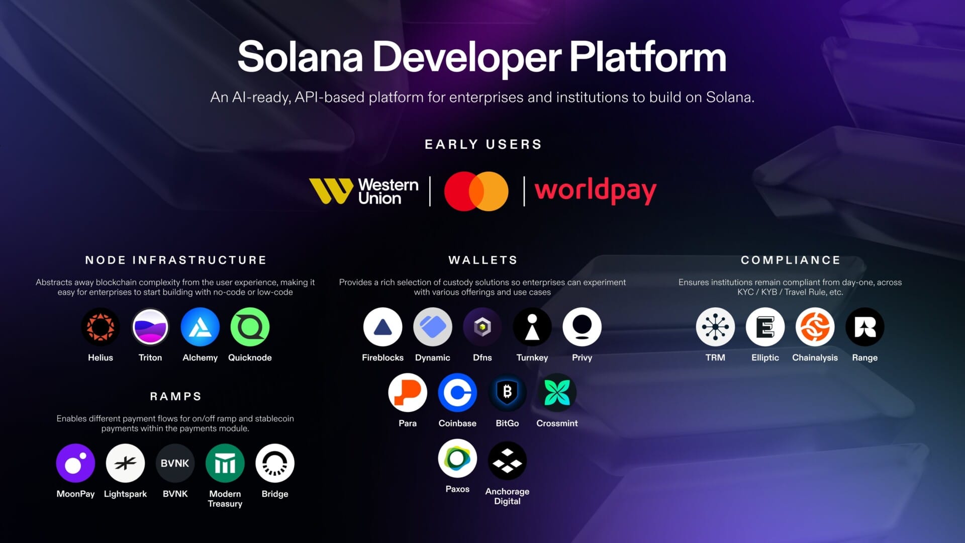 La Solana Developer Platform (SDP) a de nombreux partenaires, dont notamment Mastercard et Western Union.