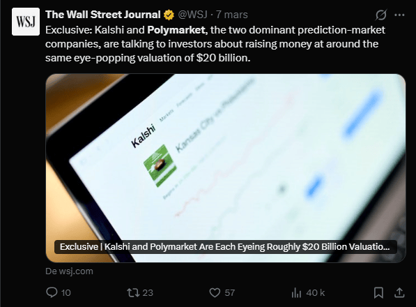 Les plateformes de marchés prédictifs Kalshi et Polymarket sont en pourparlers pour lever des fonds à une valorisation proche de 20 milliards de dollars, selon la presse américaine. Ces discussions pourraient doubler la valorisation des deux entreprises, après une croissance explosive de leurs volumes de transactions. Le marché prédictif a le vent en poupe et Wall Street l'a bien compris. 