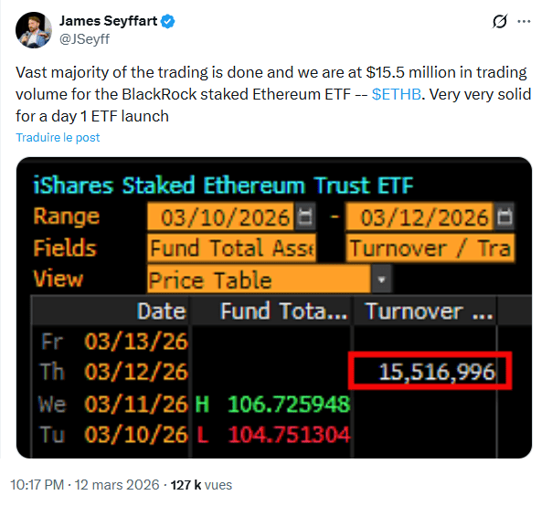 L’ETF Ethereum avec staking de BlackRock (ETHB) rencontre un franc succès dès son 1er jour de cotation au Nasdaq.